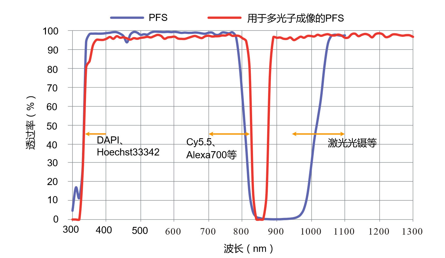 ECLIPSE Ti2尼康倒置生物顯微鏡-上海思長約光學經(jīng)銷