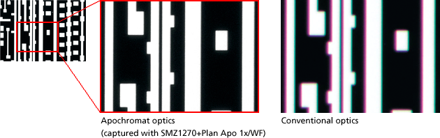 SMZ1270/1270i尼康3D顯微鏡-上海思長(zhǎng)約光學(xué)銷售